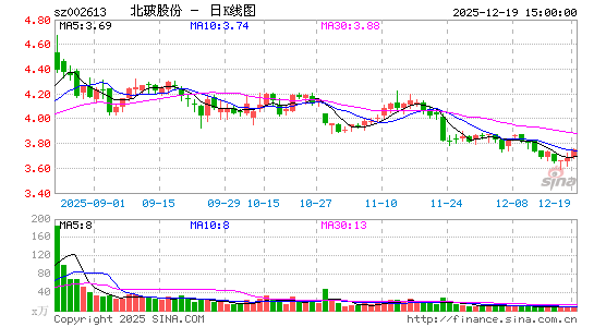 �����ɷ�