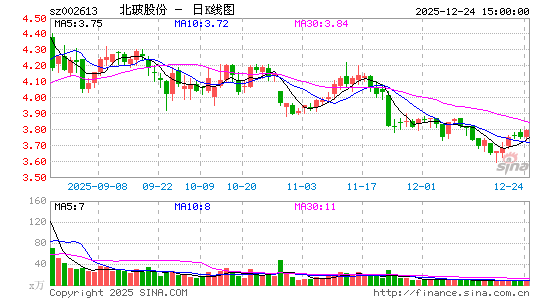 �����ɷ�