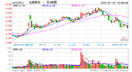 北玻股份