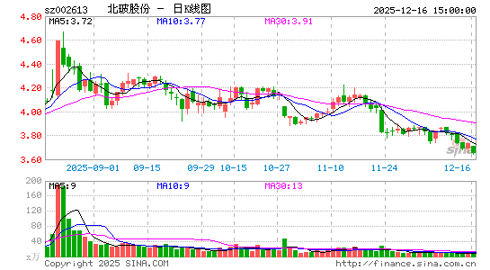 �����ɷ�