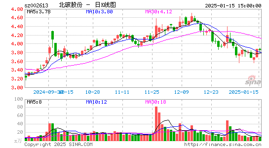 北玻股份