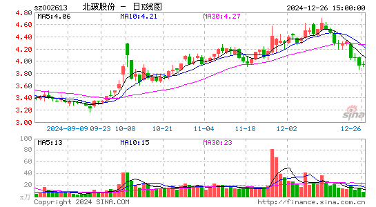 北玻股份