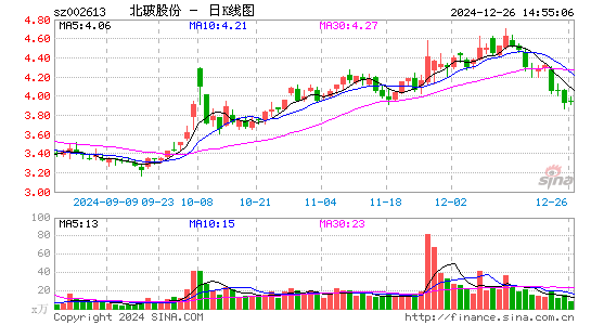 北玻股份