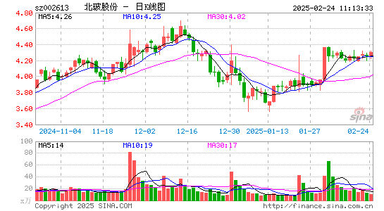 北玻股份