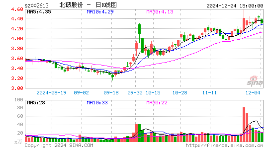 北玻股份