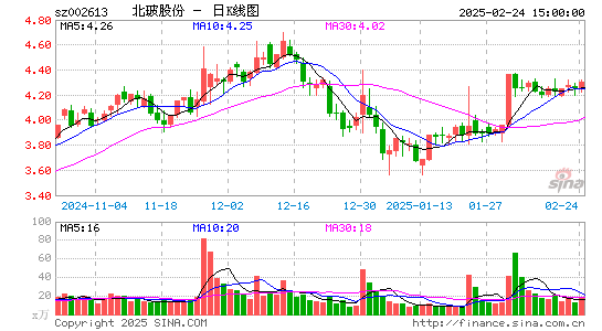 北玻股份