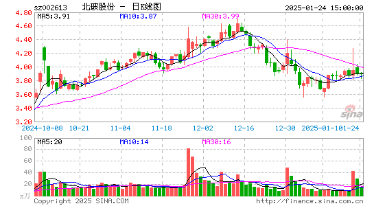 北玻股份