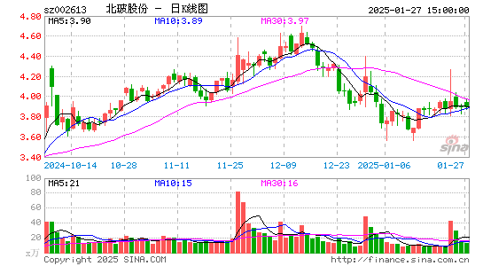 北玻股份