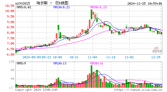 哈尔斯