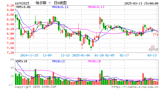 哈尔斯