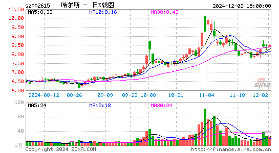 哈尔斯