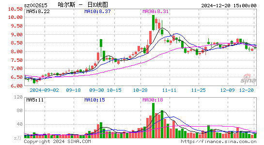 哈尔斯