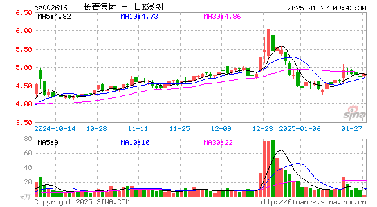 长青集团