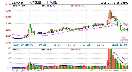 长青集团