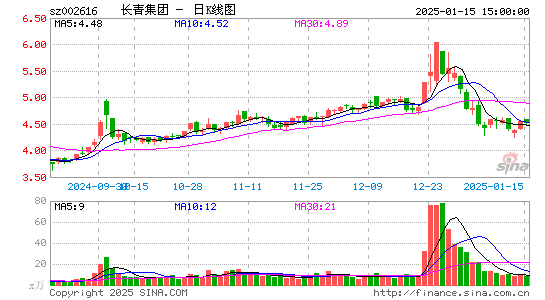 长青集团