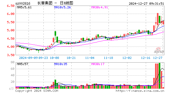 长青集团