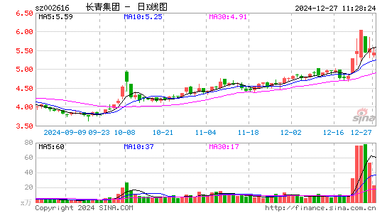 长青集团