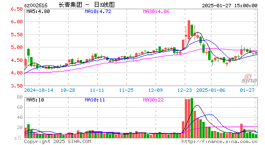 长青集团