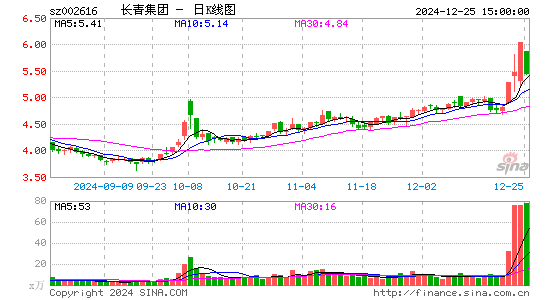 长青集团