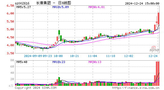 长青集团