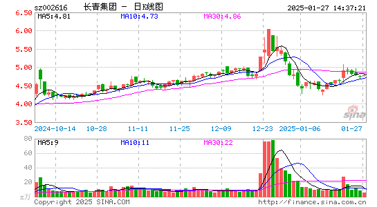 长青集团