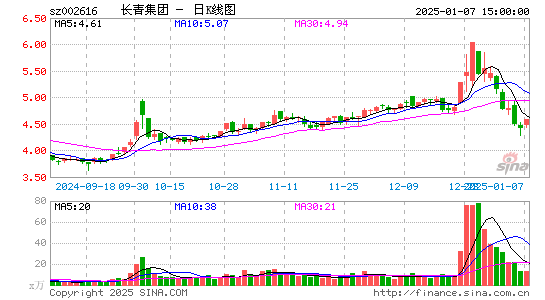 长青集团