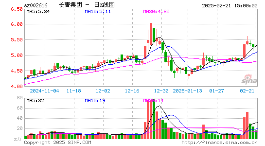 长青集团