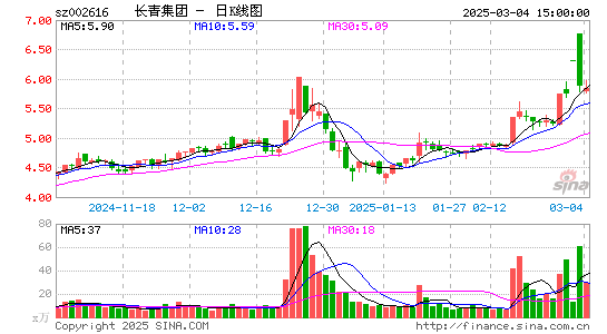 长青集团