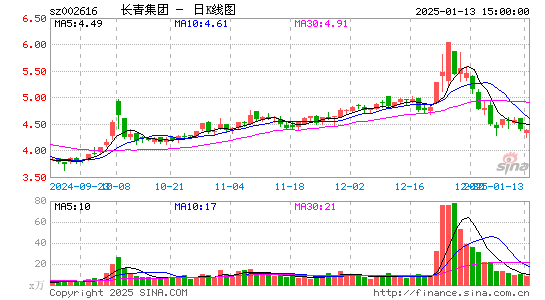 长青集团