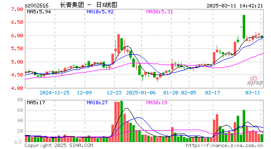 长青集团