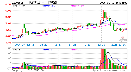 长青集团