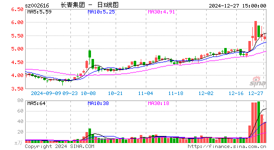 长青集团