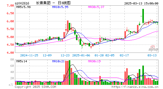 长青集团