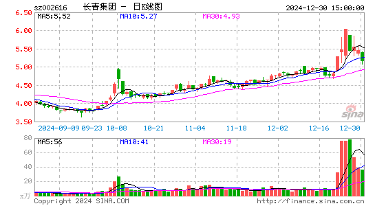 长青集团