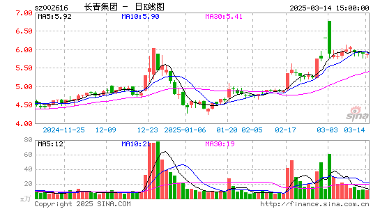 长青集团