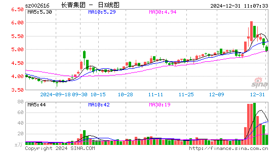 长青集团