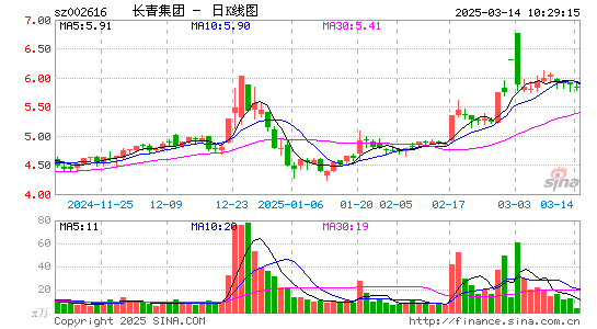 长青集团