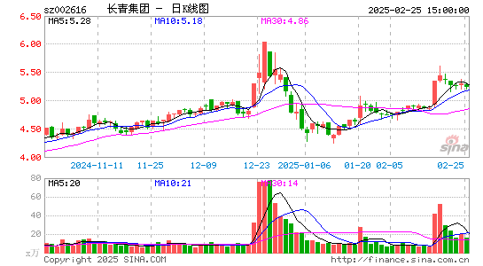 长青集团