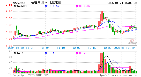 长青集团