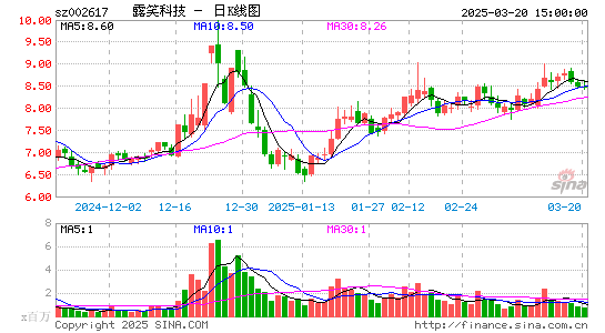 露笑科技