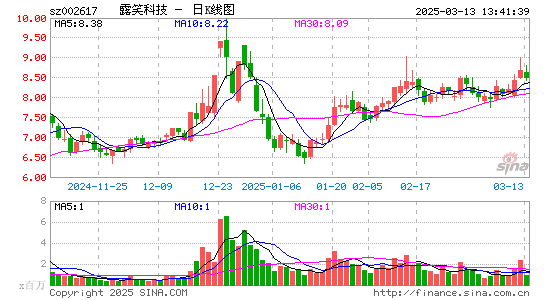 露笑科技