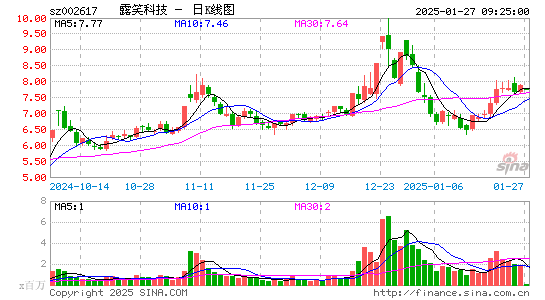 露笑科技