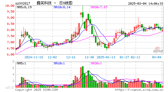 露笑科技