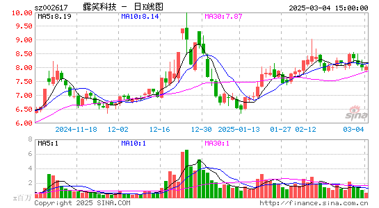 露笑科技