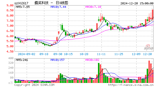 露笑科技