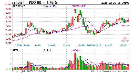 露笑科技