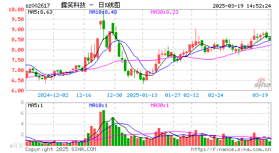 露笑科技