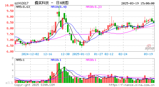 露笑科技