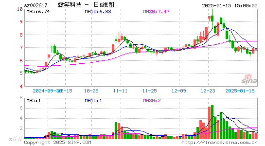 露笑科技