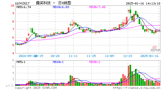 露笑科技